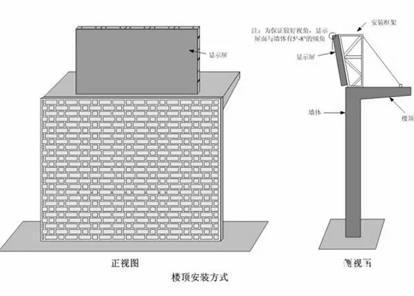 hello 10種<a href=http://www.m.jlhryc.cn target=_blank class=infotextkey>led顯示屏</a>安裝圖解及<a href=http://www.m.jlhryc.cn target=_blank class=infotextkey>led顯示屏</a>安裝方法   安裝 forum