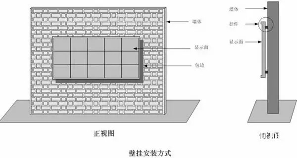 hello 10種<a href=http://www.m.jlhryc.cn target=_blank class=infotextkey>led顯示屏</a>安裝圖解及<a href=http://www.m.jlhryc.cn target=_blank class=infotextkey>led顯示屏</a>安裝方法   安裝 forum