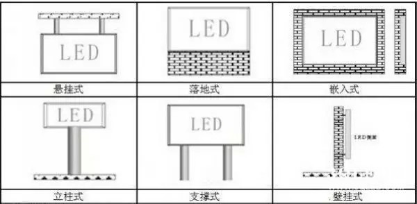 hello 10種<a href=http://www.m.jlhryc.cn target=_blank class=infotextkey>led顯示屏</a>安裝圖解及<a href=http://www.m.jlhryc.cn target=_blank class=infotextkey>led顯示屏</a>安裝方法   安裝 forum