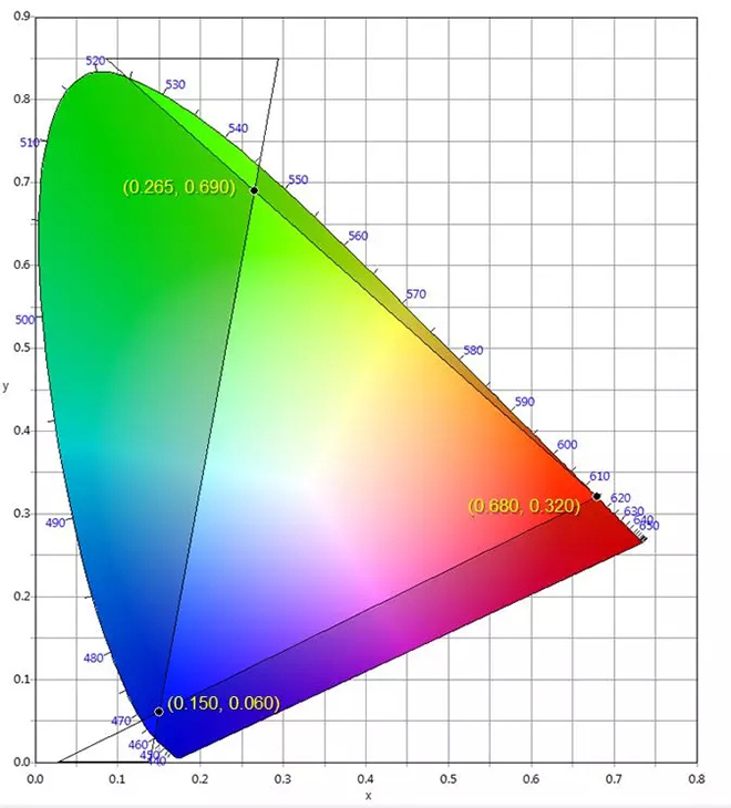 適用于DCI電影院<a href=http://www.m.jlhryc.cn target=_blank class=infotextkey>led顯示屏</a>的LED規(guī)格要求 3.webp.jpg