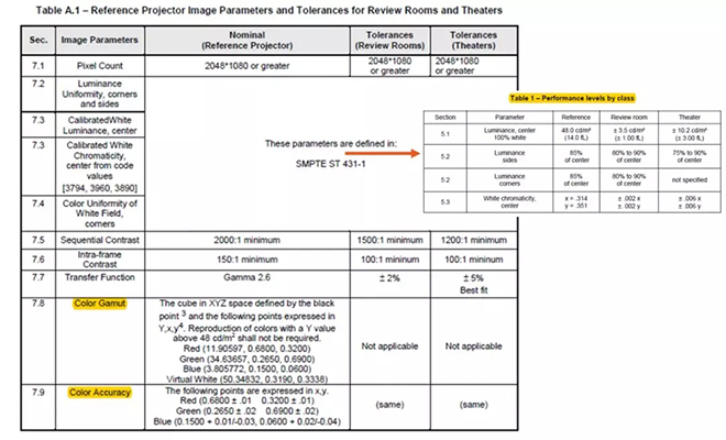 適用于DCI電影院<a href=http://www.m.jlhryc.cn target=_blank class=infotextkey>led顯示屏</a>的LED規(guī)格要求 1.webp.jpg