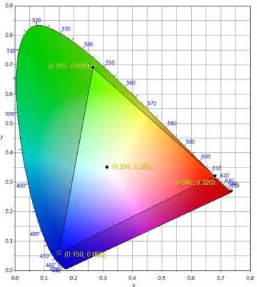 適用于DCI電影院<a href=http://www.m.jlhryc.cn target=_blank class=infotextkey>led顯示屏</a>的LED規(guī)格要求 2.webp.jpg