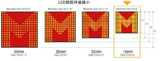 <a href=http://www.m.jlhryc.cn/xiaojianju/ target=_blank class=infotextkey>小間距</a>LED Mini LED Micro LED三種技術(shù)進(jìn)展及市場趨勢 2.jpg