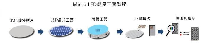 <a href=http://www.m.jlhryc.cn/xiaojianju/ target=_blank class=infotextkey>小間距</a>LED Mini LED Micro LED三種技術(shù)進(jìn)展及市場趨勢 5.jpg