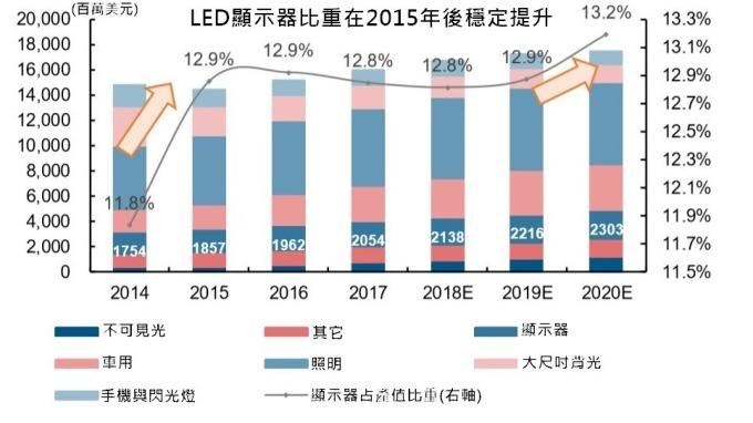 <a href=http://www.m.jlhryc.cn/xiaojianju/ target=_blank class=infotextkey>小間距</a>LED Mini LED Micro LED三種技術(shù)進(jìn)展及市場趨勢 1.jpg