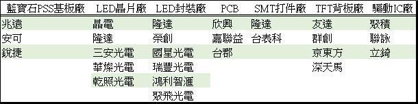 <a href=http://www.m.jlhryc.cn/xiaojianju/ target=_blank class=infotextkey>小間距</a>LED Mini LED Micro LED三種技術(shù)進(jìn)展及市場趨勢 7.jpg