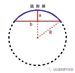 做弧形<a href=http://www.m.jlhryc.cn target=_blank class=infotextkey>led顯示屏</a>，弧的最小半徑需要多少 4.webp.jpg