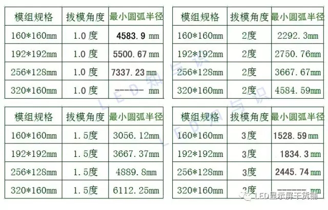 做弧形<a href=http://www.m.jlhryc.cn target=_blank class=infotextkey>led顯示屏</a>，弧的最小半徑需要多少 3.webp.jpg