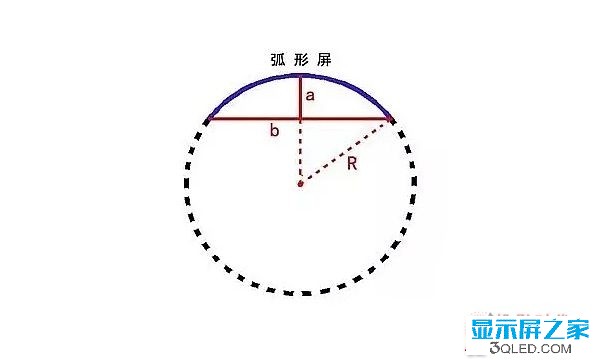 hello 干貨：弧形<a href=http://www.m.jlhryc.cn target=_blank class=infotextkey>led顯示屏</a>的安裝方法！   安裝 forum