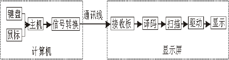 <a href=http://www.m.jlhryc.cn target=_blank class=infotextkey>led顯示屏</a>