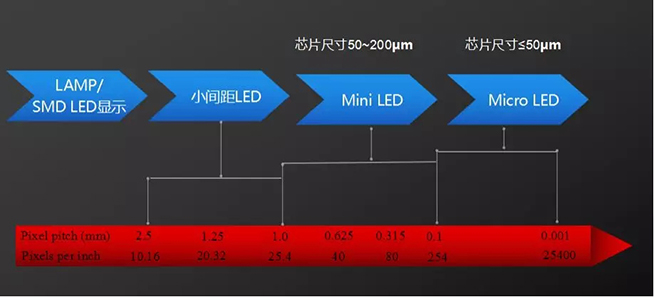 戶內(nèi)外Mini LED<a href=http://www.m.jlhryc.cn/xiaojianju/ target=_blank class=infotextkey>小間距</a>燈珠VS cob封裝到底哪個效果好？2.webp.jpg