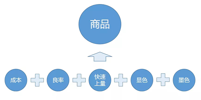 戶內(nèi)外Mini LED<a href=http://www.m.jlhryc.cn/xiaojianju/ target=_blank class=infotextkey>小間距</a>燈珠VS cob封裝到底哪個效果好？10.webp.jpg