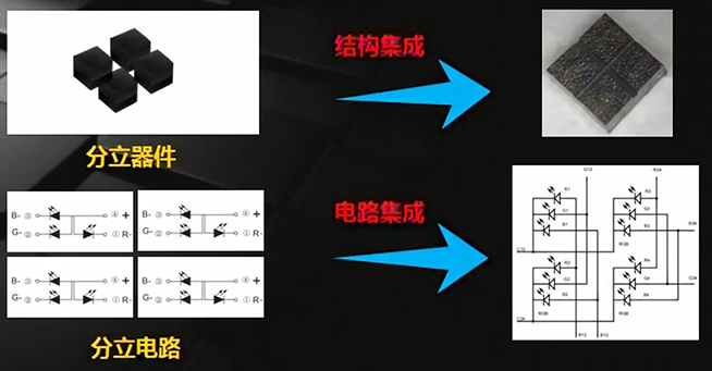 戶內(nèi)外Mini LED<a href=http://www.m.jlhryc.cn/xiaojianju/ target=_blank class=infotextkey>小間距</a>燈珠VS cob封裝到底哪個效果好？3.webp.jpg