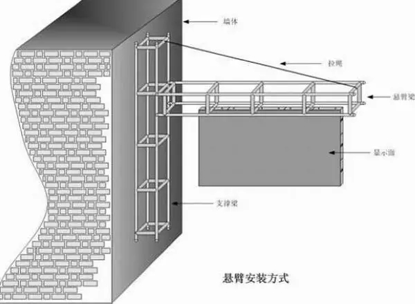 文章附圖