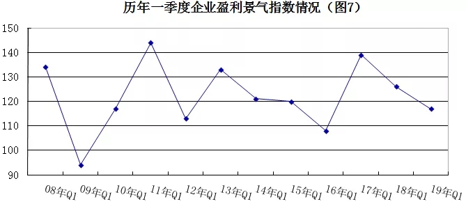 2019年安防行業(yè)一季度調(diào)查：經(jīng)濟低調(diào)開局，下行壓力陡增 7.webp.jpg