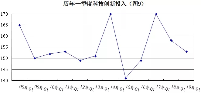 2019年安防行業(yè)一季度調(diào)查：經(jīng)濟低調(diào)開局，下行壓力陡增 9.webp.jpg