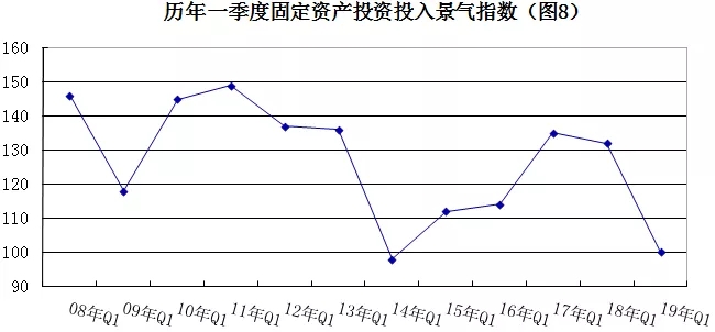 2019年安防行業(yè)一季度調(diào)查：經(jīng)濟低調(diào)開局，下行壓力陡增 8.webp.jpg