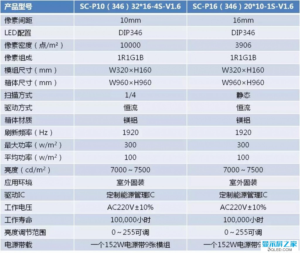 hello 如何測(cè)試<a href=http://www.m.jlhryc.cn target=_blank class=infotextkey>led顯示屏</a>是否真的節(jié)能？   技術(shù) forum