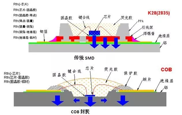 一文讀懂大功率LED封裝技術(shù) 7.webp.jpg