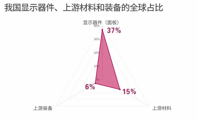 顯示產(chǎn)業(yè)主導(dǎo)權(quán)之爭(zhēng) 6.webp.jpg