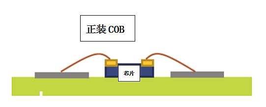 超高清顯示時(shí)代，LED封裝技術(shù)與時(shí)俱進(jìn)