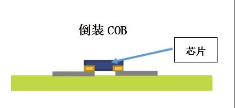 超高清顯示時(shí)代，LED封裝技術(shù)與時(shí)俱進(jìn)