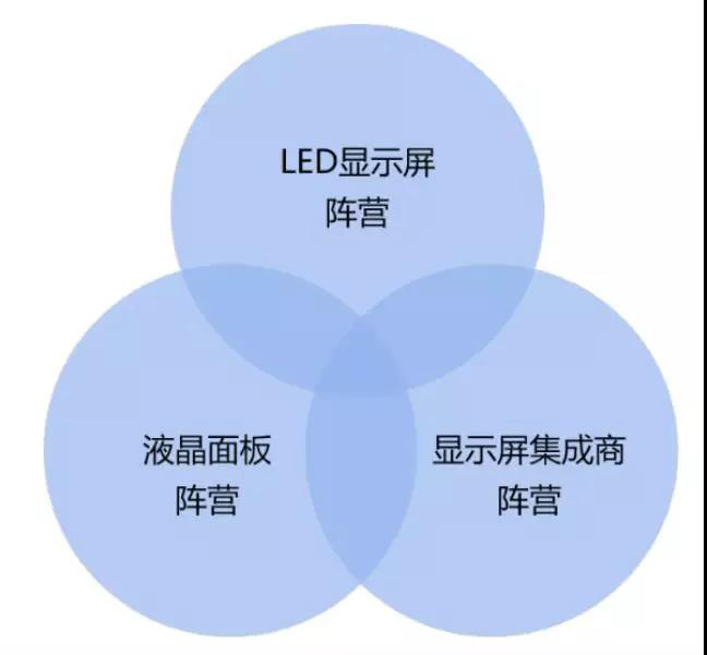 90秒看懂：中國品牌主宰的<a href=http://www.m.jlhryc.cn target=_blank class=infotextkey>led顯示屏</a>產(chǎn)業(yè) 16.jpg