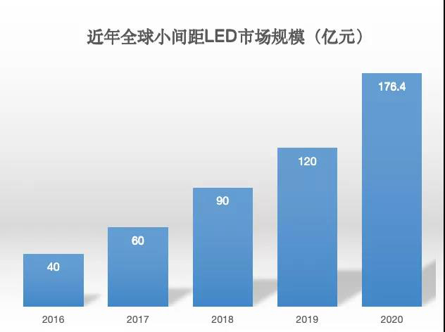 90秒看懂：中國品牌主宰的<a href=http://www.m.jlhryc.cn target=_blank class=infotextkey>led顯示屏</a>產(chǎn)業(yè) 10.jpg