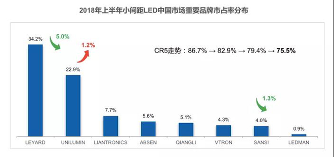 90秒看懂：中國品牌主宰的<a href=http://www.m.jlhryc.cn target=_blank class=infotextkey>led顯示屏</a>產(chǎn)業(yè) 11.jpg